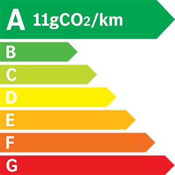 Etiquette Energie 11g